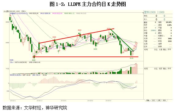 今日pta期货分析与策略,pta期货合约后市策略
