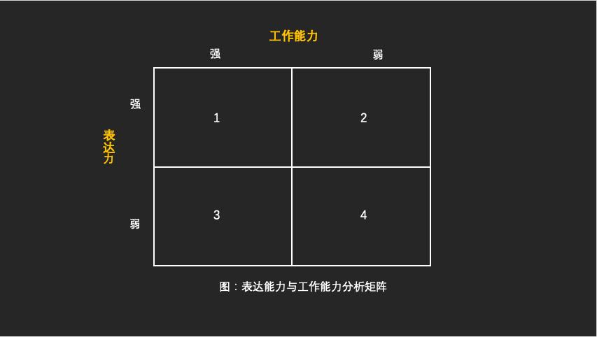 奇葩说人物说话的技巧,奇葩说的技巧和方法