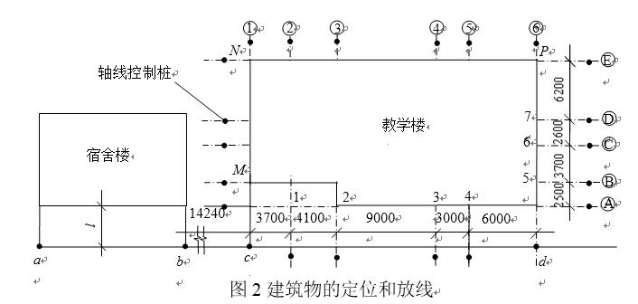 工程测量与施工放线一本通pdf,施工员测量放线工作内容步骤