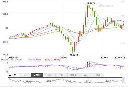 灰犀牛投资方法,灰犀牛财富