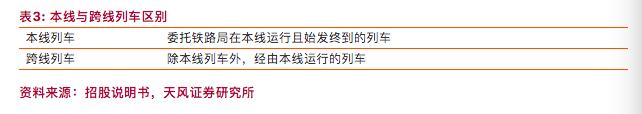 京沪高铁是最盈利的高铁线路吗,京沪高铁和大秦铁路哪个盈利多