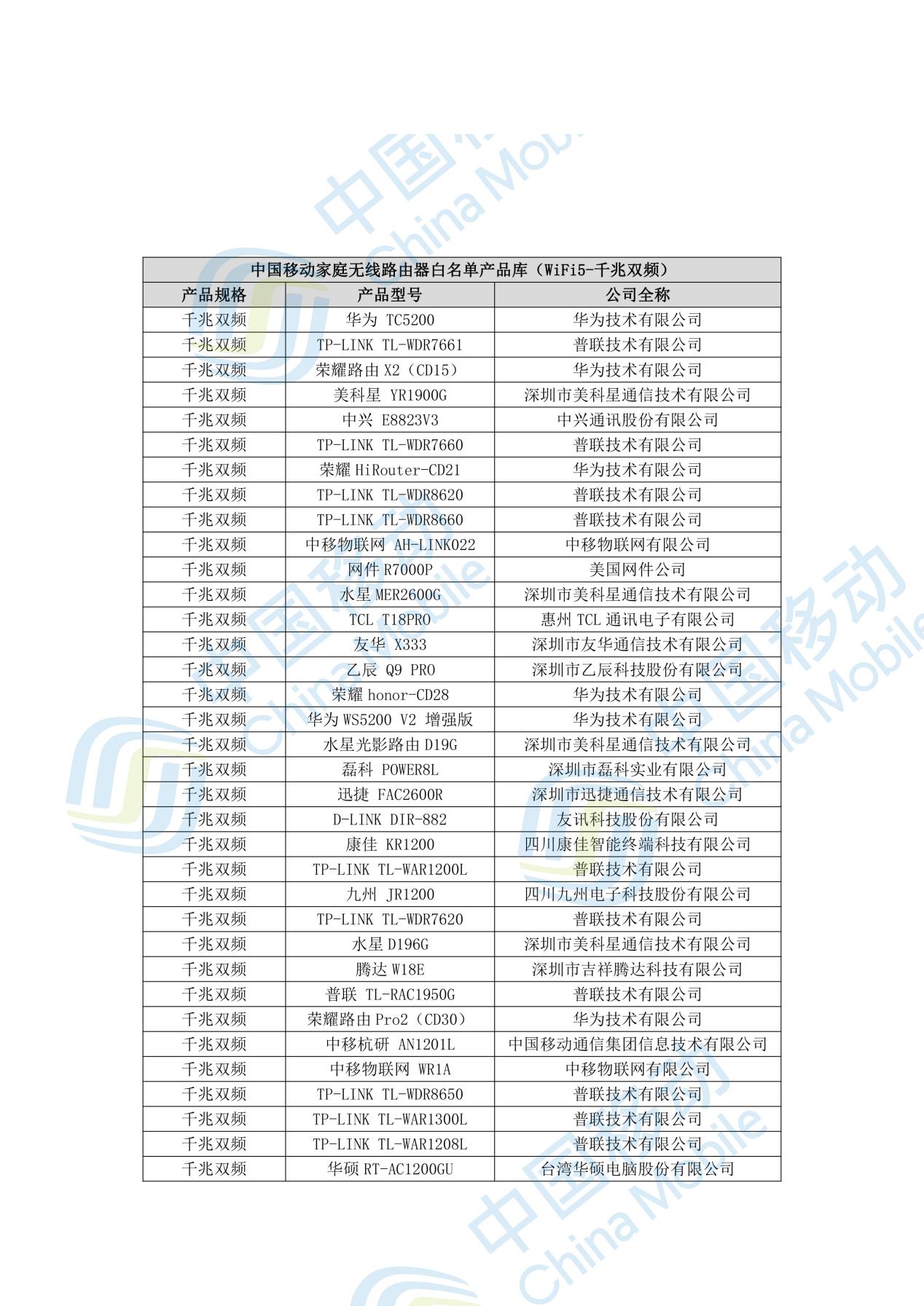 路由器太多不知道怎么选？中国移动通过专业评测帮你选好了