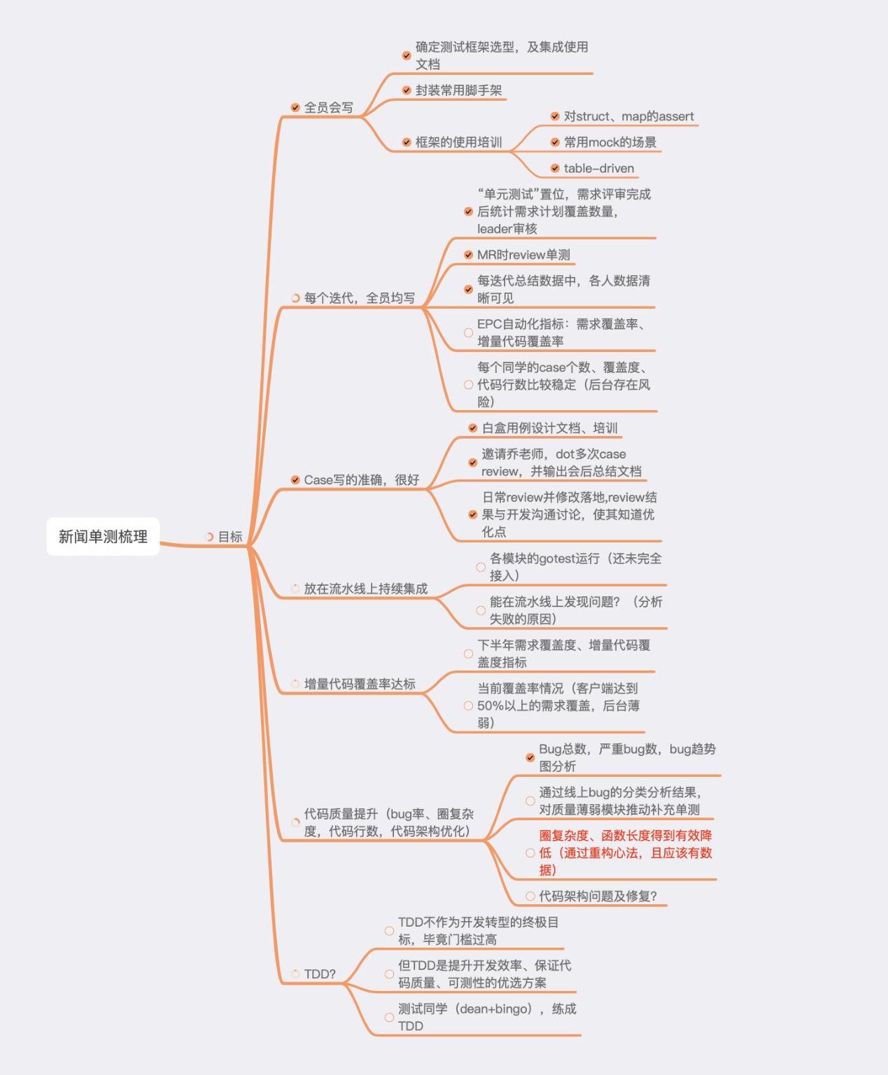 单元测试是黑盒测试方法是否正确,单元测试常用测试方法