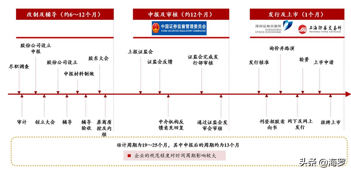 ipo法律意见书,ipo股改方案案例