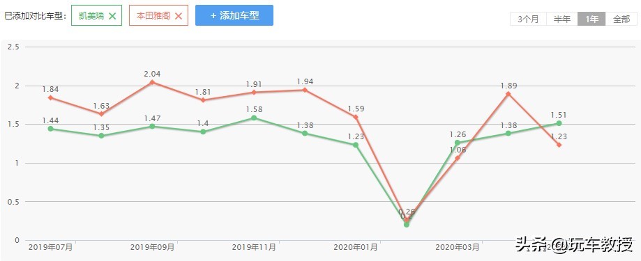30万丰田凯美瑞混动最新款,凯美瑞全球销量累计多少台
