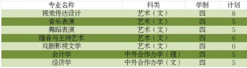师院2020年招生计划已最新来袭（附：最新咨询方式）