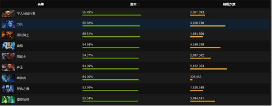 Dota2：四号位混沌——你和FY之间还差一个GOD