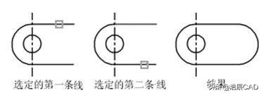 cad三维建模圆角快捷键,cad圆角功能在哪个功能键区里