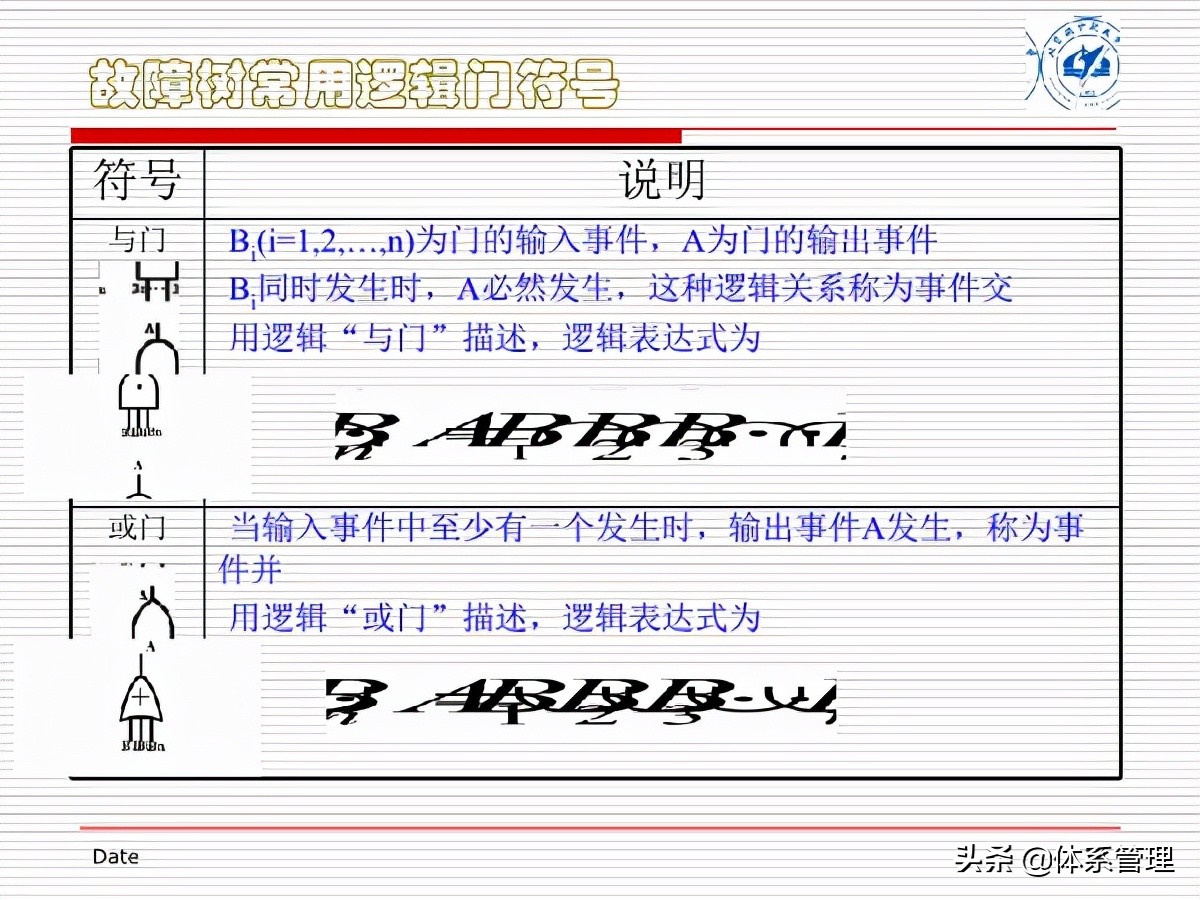 fta故障树分析培训试题,fta故障树分析费用标准