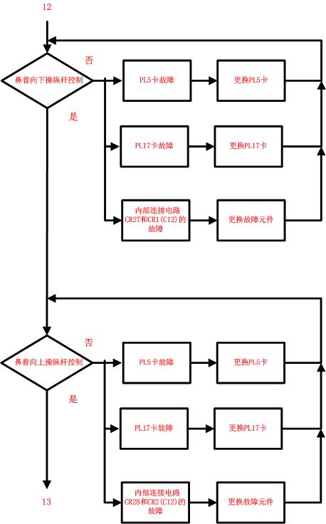直升机机载电子设备AP155P自驾计算机虚拟化仪表试验器设计三
