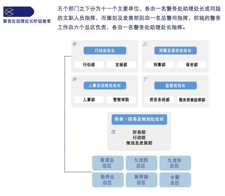 现实中的香港警队,香港警队都有哪些组