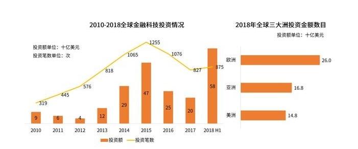 “野生金融”到“科技金融”，嘉银金科正在狭缝中求生存？