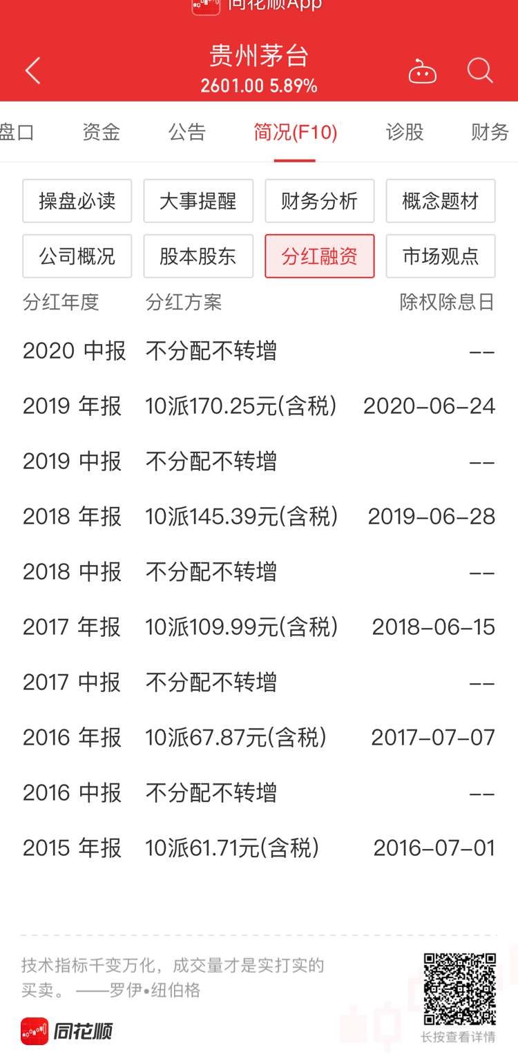 买股票前需要看的指标,买股票需要看哪些指标