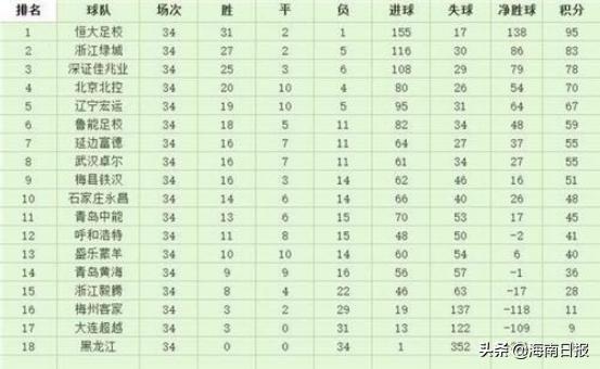 恒大足校记头功青训9人入选,恒大足校最后的希望