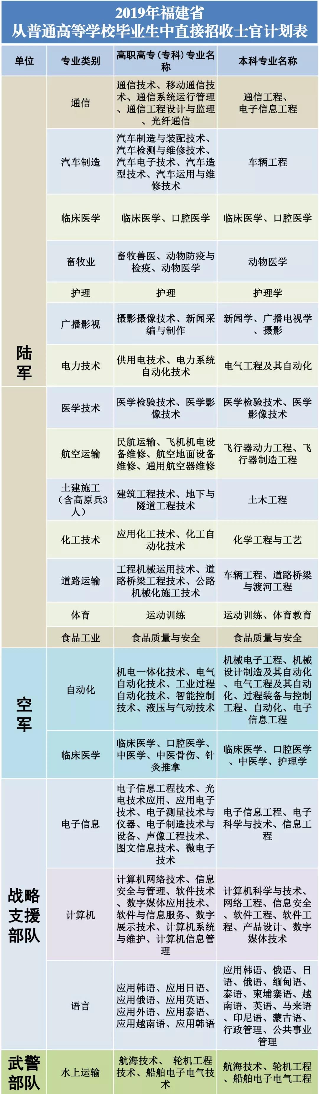 直招士官每年几月份进部队,部队直招士官报名条件