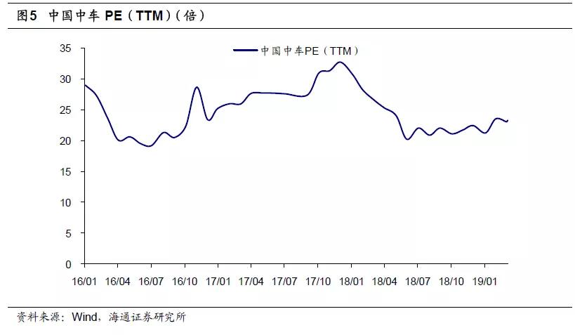 科创板估值方法,科创板科技股怎么估值