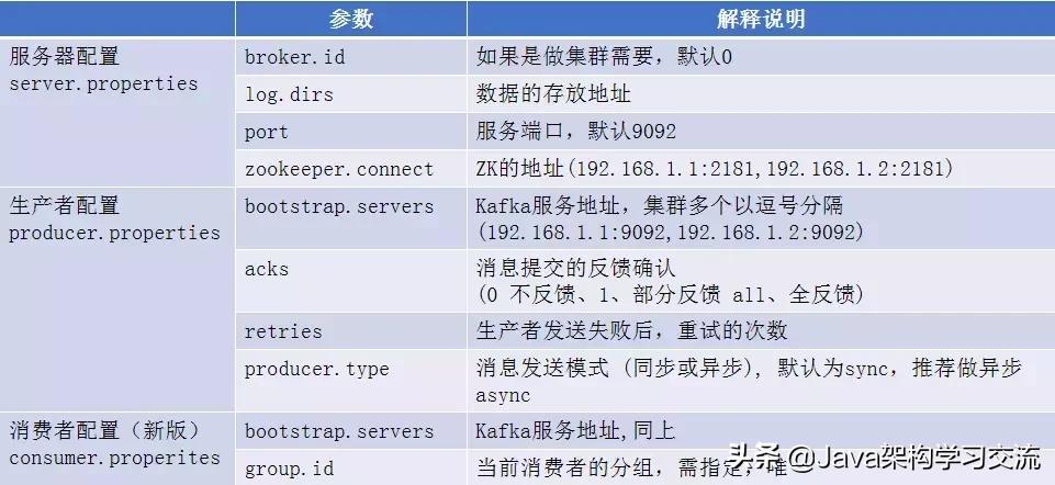 流处理kafka,kafka流处理