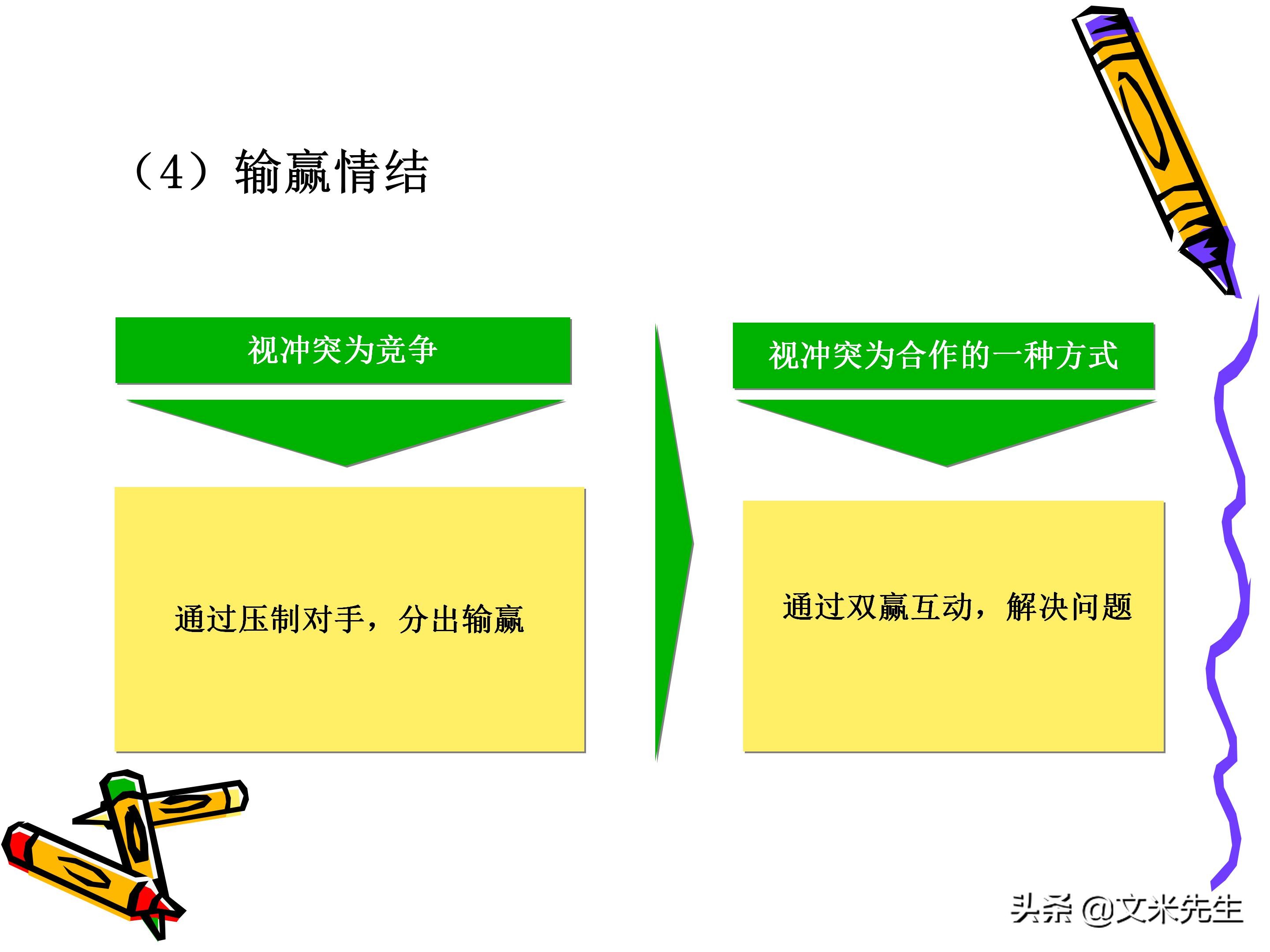 团队管理和领导力教程,团队管理者成长技巧