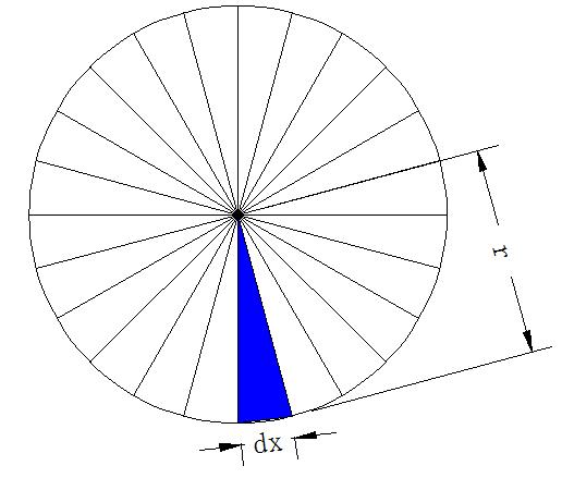 圆面积长公式的推导过程动画演示,推导圆面积的公式用了什么方法