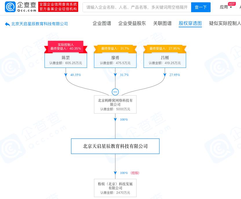 近日卸任的法人代表，马蜂窝，360金融，搜狗，东阿阿胶，神州优选在列