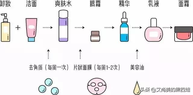 面霜怎样使用才是最好的,如何正确使用保湿面霜