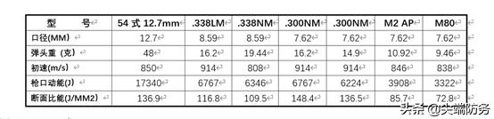 美军西格绍尔mg338机枪展示,mg338机枪使用多少毫米子弹