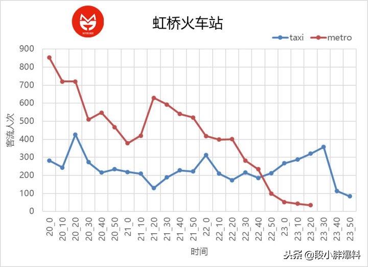 现在上海地铁有几条线恢复运营,上海虹桥火车站地铁最晚运营时间