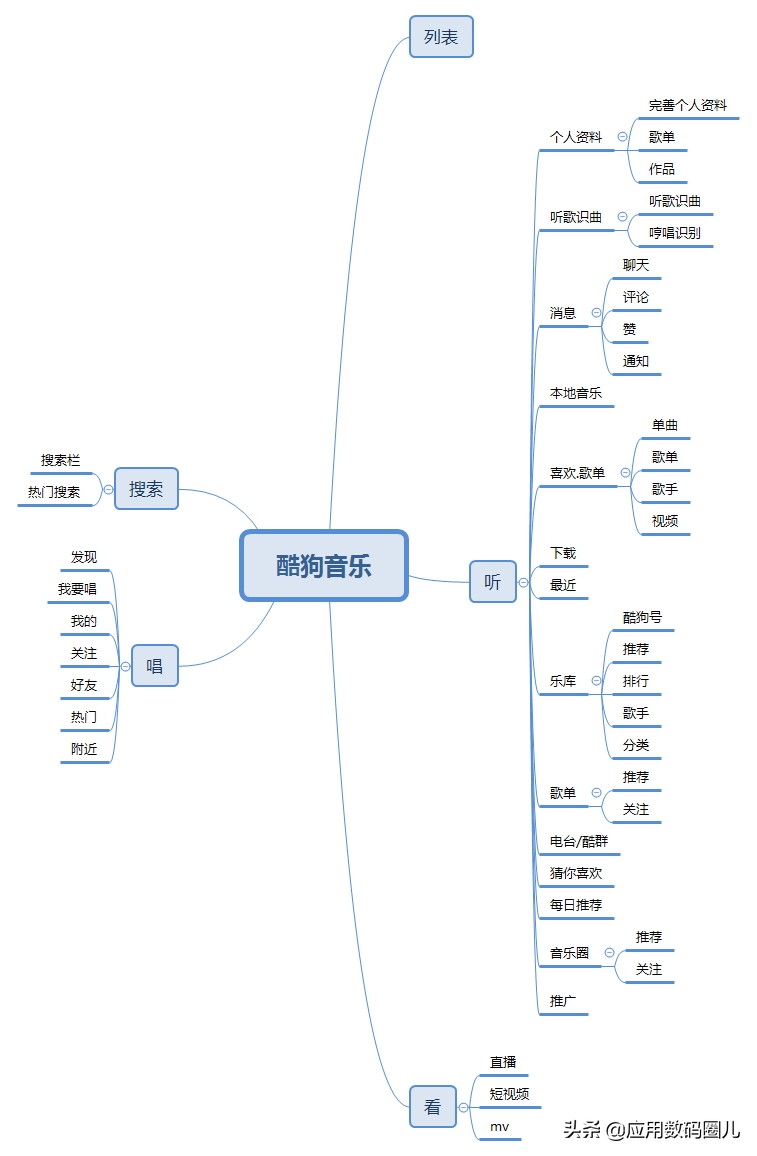 酷狗音乐使用体验分析,酷狗音乐体验感如何