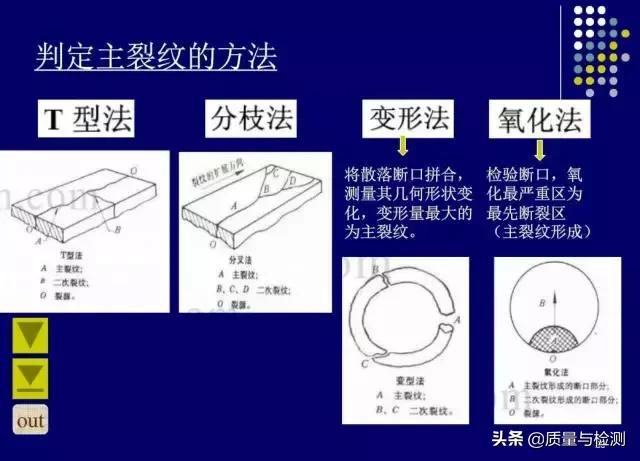 金属裂纹与断口分析,金属材料断口及失效分析