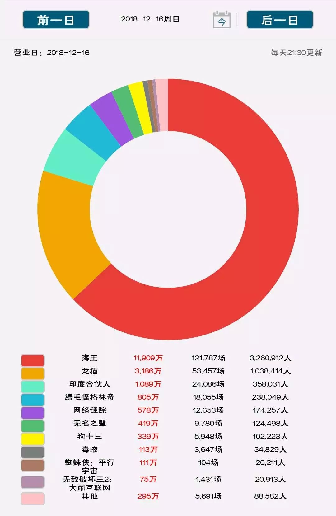 苹果因虚假宣传被罚款10万元,苹果发布虚假广告被罚20万
