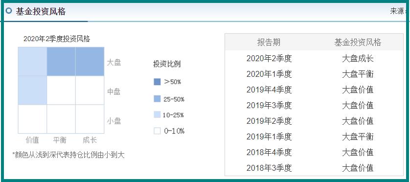 华夏大盘精选紧跟大盘走势,华夏大盘精选000011天天基金网