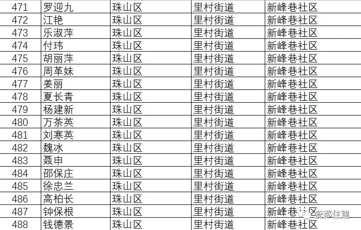 景德镇市公共租赁住房管理办法,景德镇2021公租房名单