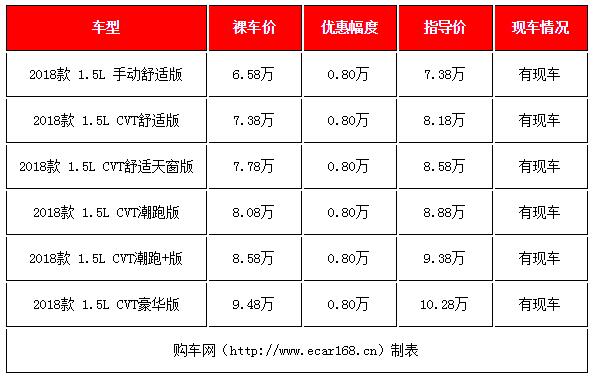 实用可靠还便宜买这四款合资车,打算换车的你这5款家轿值得入手