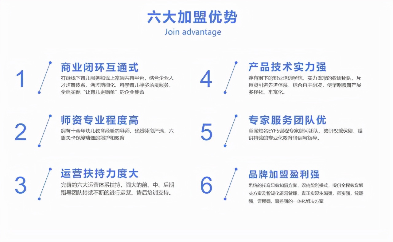 托育早教创业加盟选址,早教托育加盟推荐品牌企业