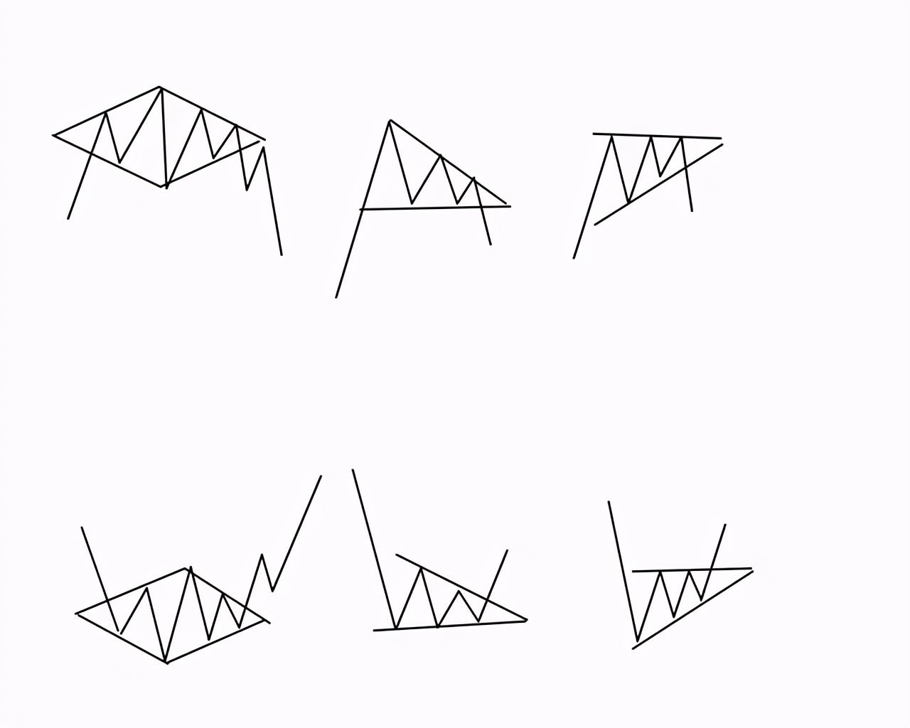 恒指期货交易视频,恒指期货交易实战