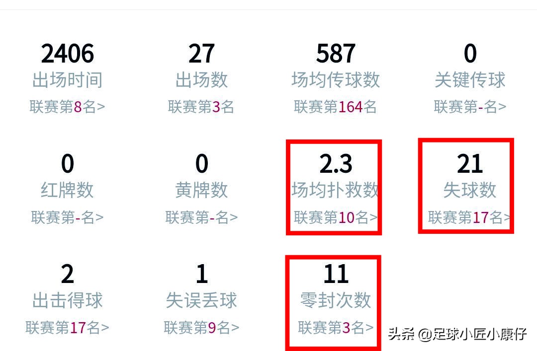 深度｜奥布拉克，上弦之箭飞如虹，床单军团的铜墙铁壁