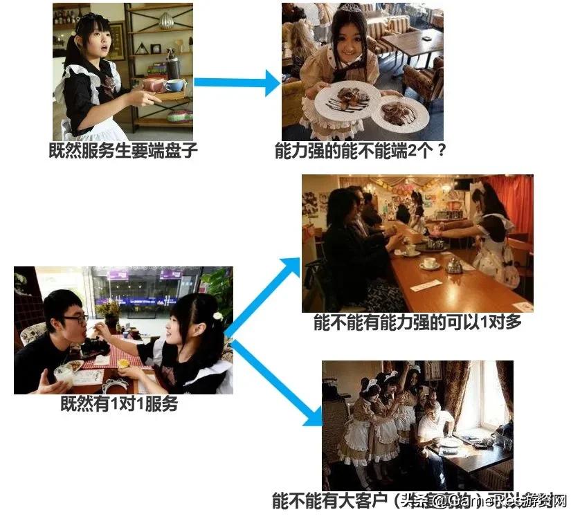 游戏里的npc怎么用ai训练,npc的ai进化史