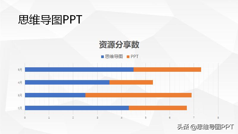 ppt多图表如何做出高级感,ppt图表数据怎么做出高级感