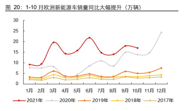 联赢激光研究报告：激光焊接领先者，受益于动力电池扩产红利