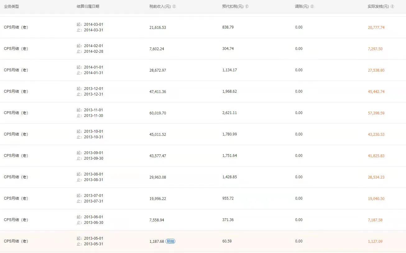 做淘客的真实感受,学习淘客个人心路成长历程怎么写