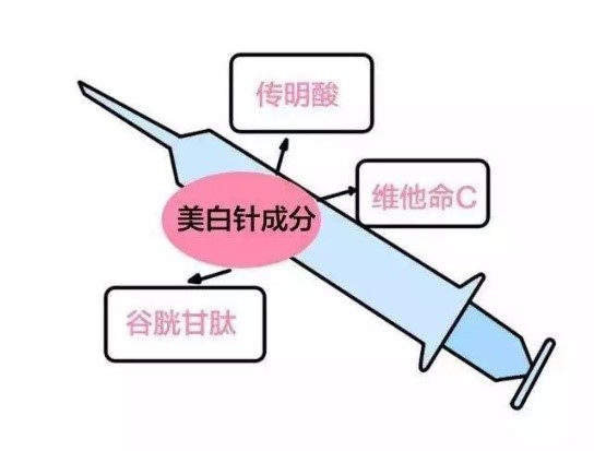 你还在用美白针吗,美白针真的很后悔吗