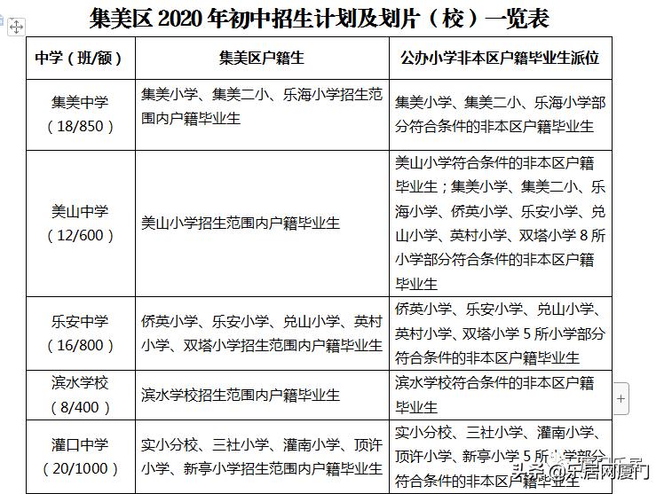 厦门海沧房探,厦门集美比较好的学区房