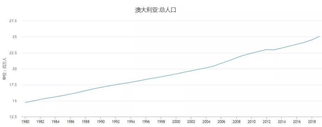 那些套在澳洲楼市的中国人，你们迷过神了吗？