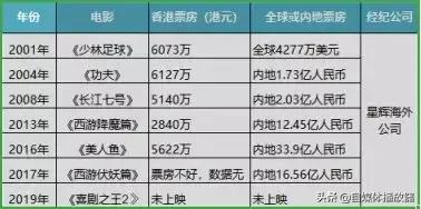 星爷太难了全冠,星爷很难采访吗