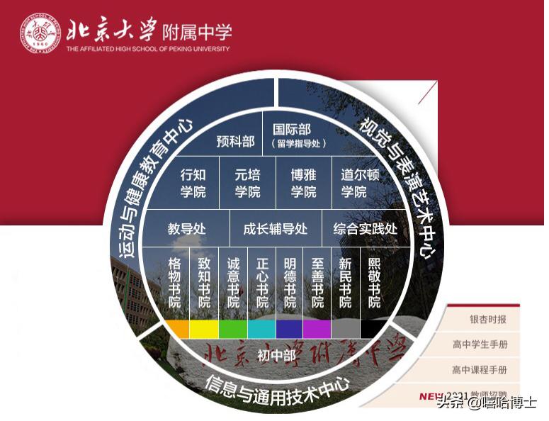 盘点北京大学的11大附属中学，都是顶级配置