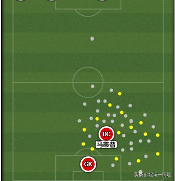 解析：18-19赛季“非洲雄鹰”马蒂普，用实力征服挑剔的红军球迷