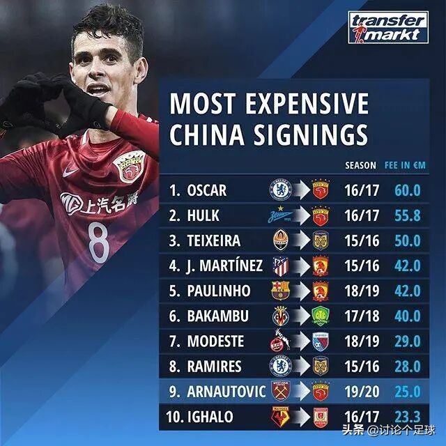 国足这次惨败还能拿高薪吗,国足水平那么低为什么工资高