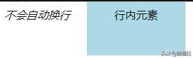 网页元素都不懂！还想做网页？|HTML基础