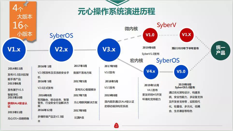 “云游”ISC2020大会，体验元心科技国产自主操作系统