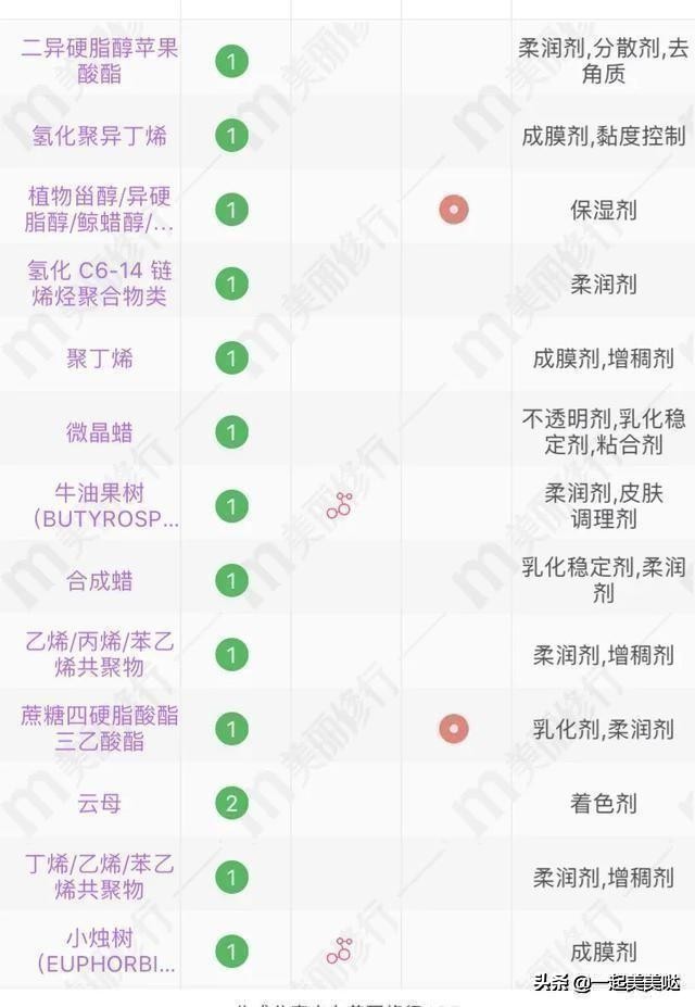 嘴唇干裂全是死皮怎么办,嘴唇脱皮干裂用什么唇膏好
